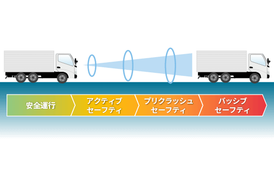 被害軽減ブレーキ、衝突回避ブレーキ、先進視覚サポート技術（VAT）